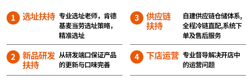 加盟扶持