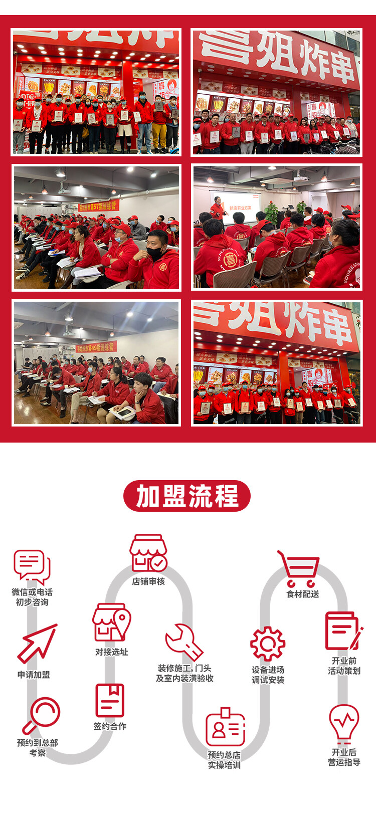 加盟喜姐炸串的投资前景如何?2025年市场分析(图4) 加盟喜姐炸串的投资前景如何?2025年市场分析(图4)
