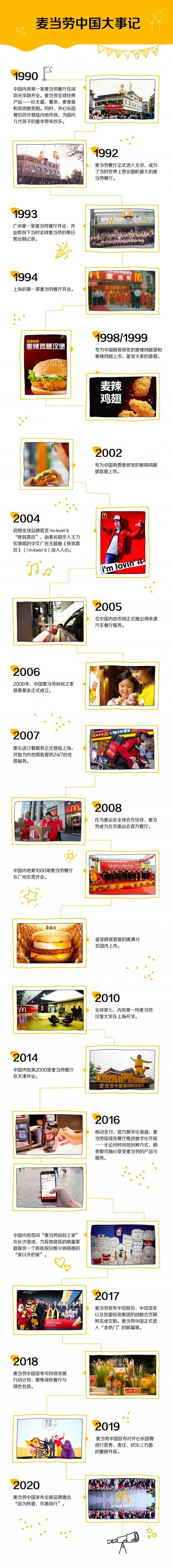 麦当劳在中国